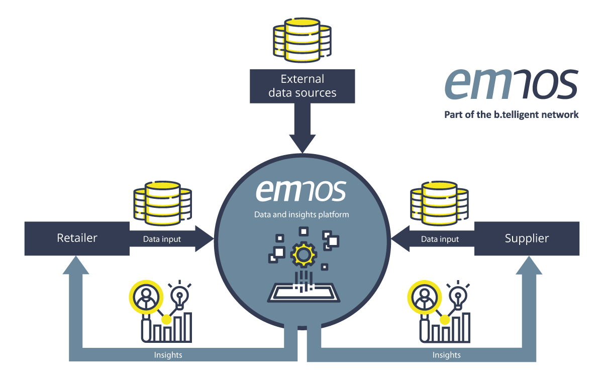 emnos extends its solutions into the sports retail industry - Emnos ...